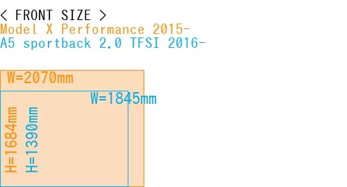 #Model X Performance 2015- + A5 sportback 2.0 TFSI 2016-